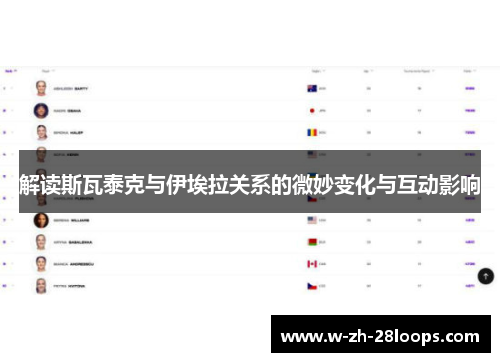 解读斯瓦泰克与伊埃拉关系的微妙变化与互动影响