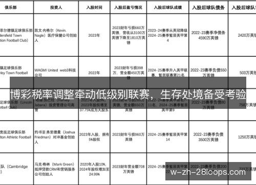 博彩税率调整牵动低级别联赛，生存处境备受考验