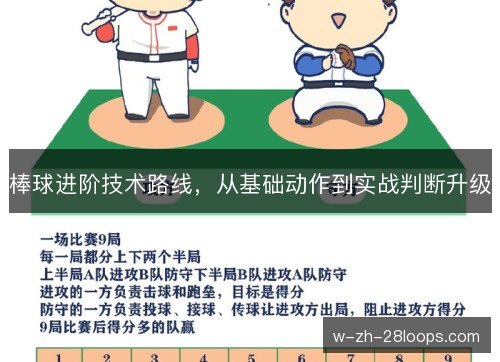 棒球进阶技术路线，从基础动作到实战判断升级